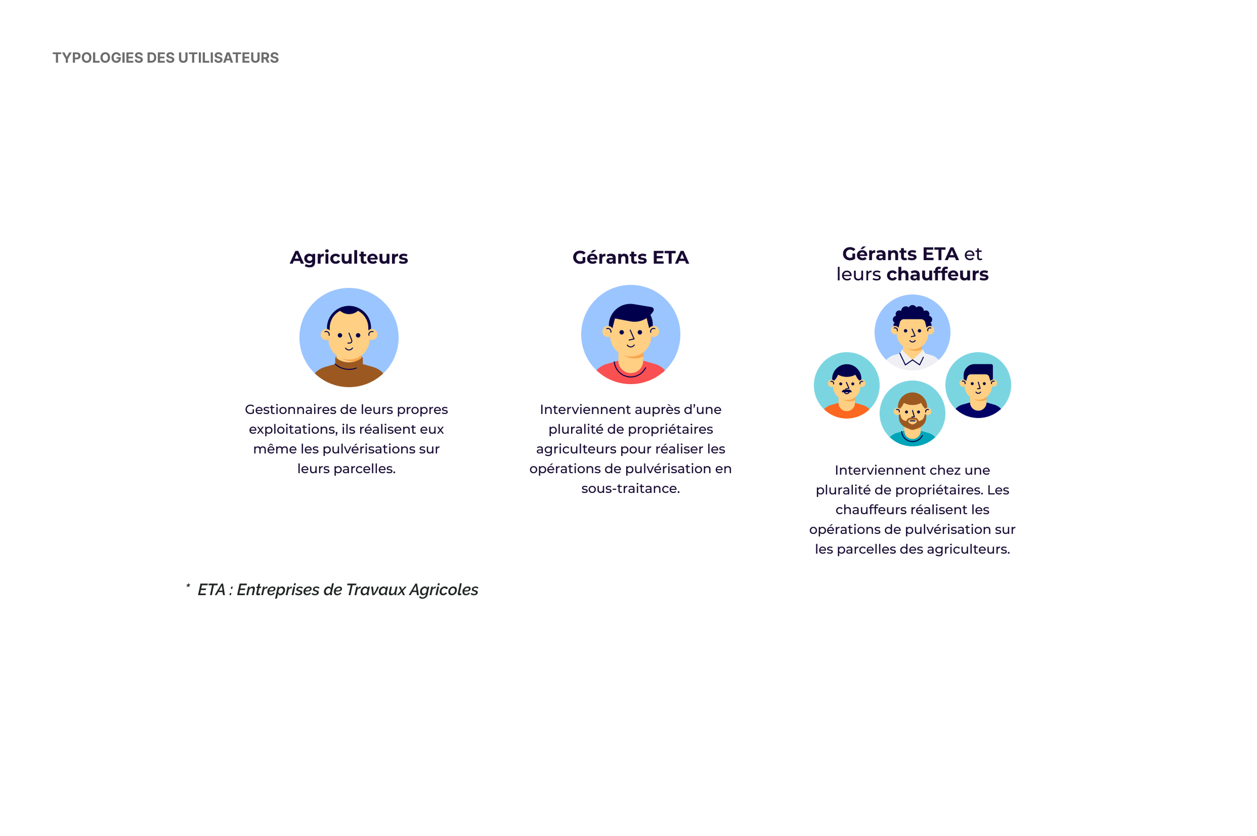 Profils utilisateurs